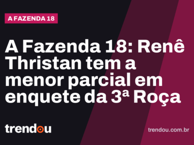 A Fazenda 18: Renê Thristan tem a menor parcial em enquete da 3ª Roça