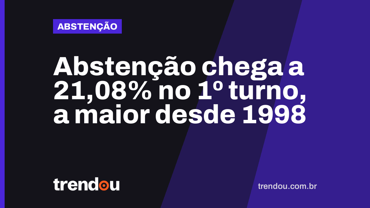 Abstenção chega a 21,08% no 1º turno, a maior desde 1998