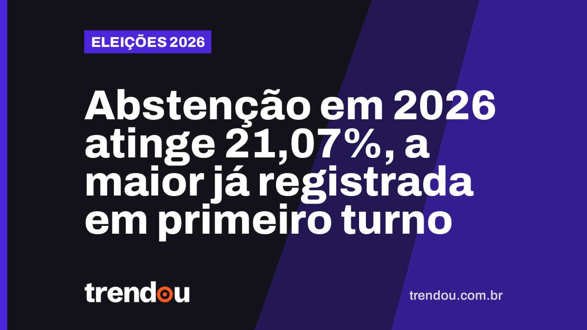 Abstenção em 2026 atinge 21,07%, a maior já registrada em primeiro turno