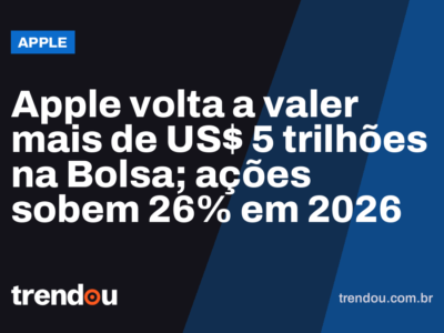 Apple volta a valer mais de US$ 5 trilhões na Bolsa; ações sobem 26% em 2026
