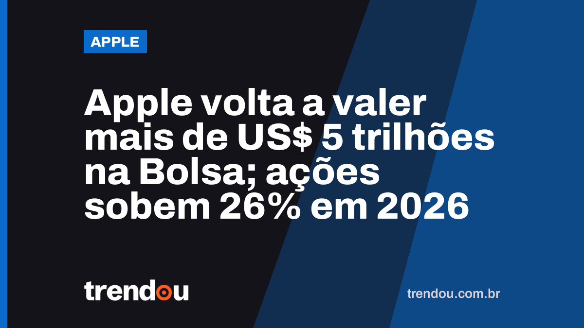 Apple volta a valer mais de US$ 5 trilhões na Bolsa; ações sobem 26% em 2026