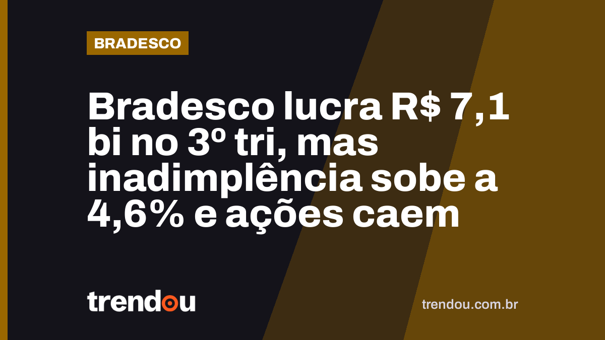 Bradesco lucra R$ 7,1 bi no 3º tri, mas inadimplência sobe a 4,6% e ações caem