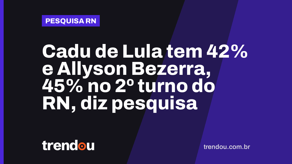 Cadu de Lula tem 42% e Allyson Bezerra, 45% no 2º turno do RN, diz pesquisa