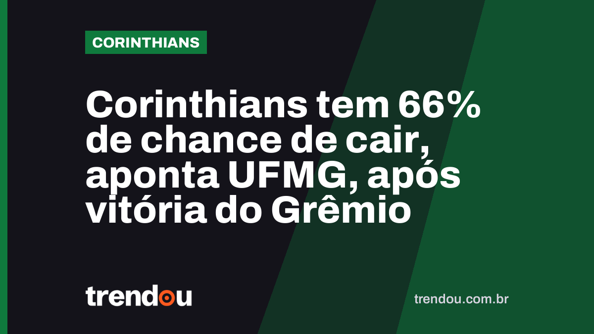 Corinthians tem 66% de chance de cair, aponta UFMG, após vitória do Grêmio