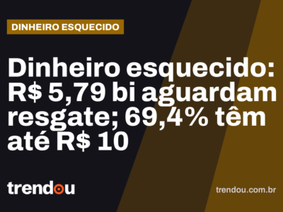 Dinheiro esquecido: R$ 5,79 bi aguardam resgate; 69,4% têm até R$ 10