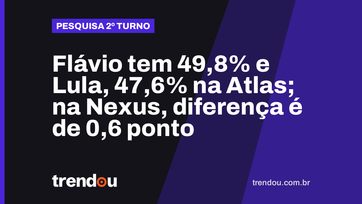 Flávio tem 49,8% e Lula, 47,6% na Atlas; na Nexus, diferença é de 0,6 ponto