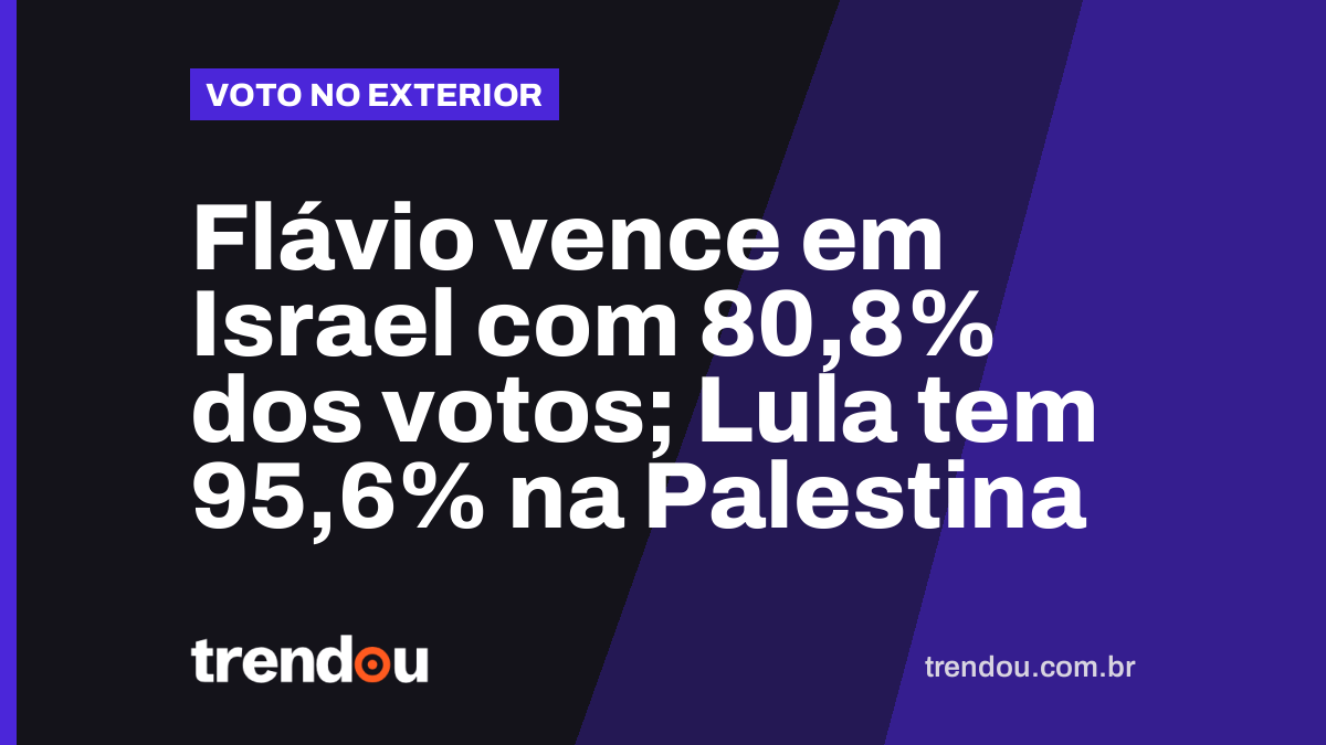 Flávio vence em Israel com 80,8% dos votos; Lula tem 95,6% na Palestina
