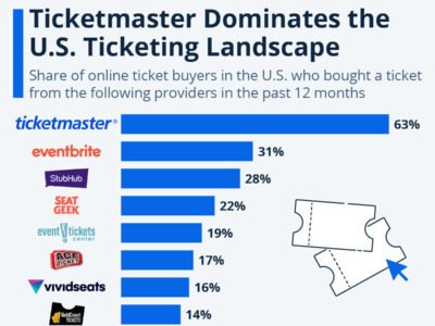 NFL e Ticketmaster criam “Ticketing 3.0” e liberam revenda de ingressos em várias plataformas