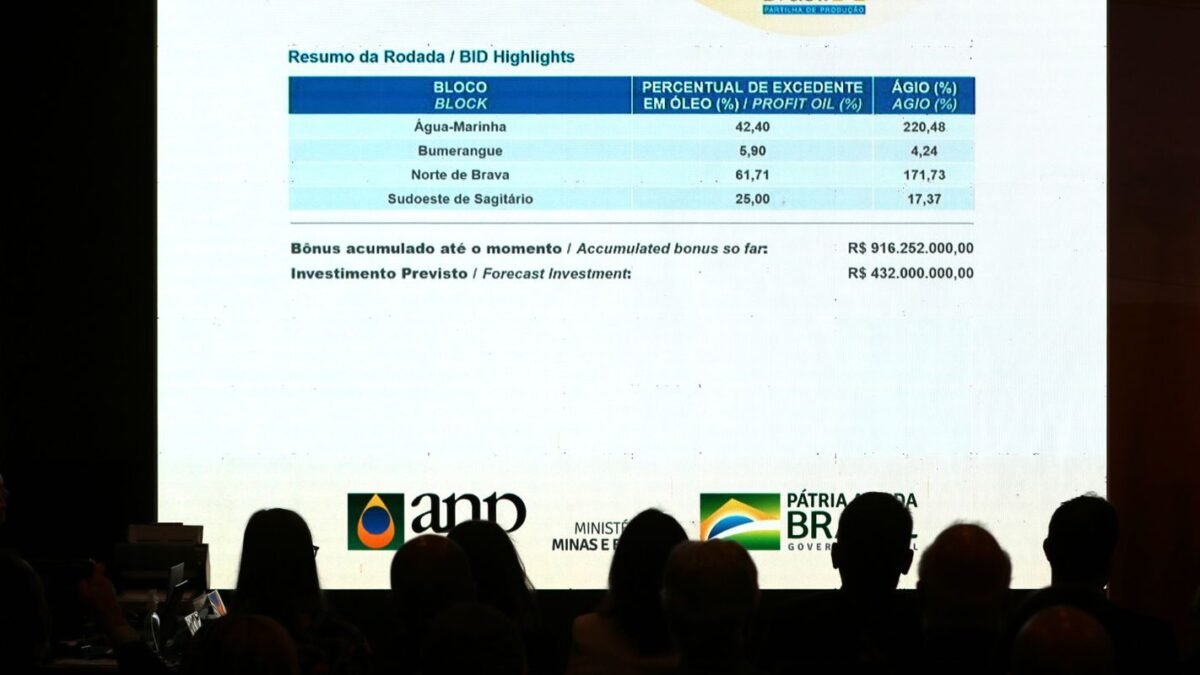 Leilão do pré-sal arrecada R$ 530,4 milhões; Petrobras leva 2 blocos