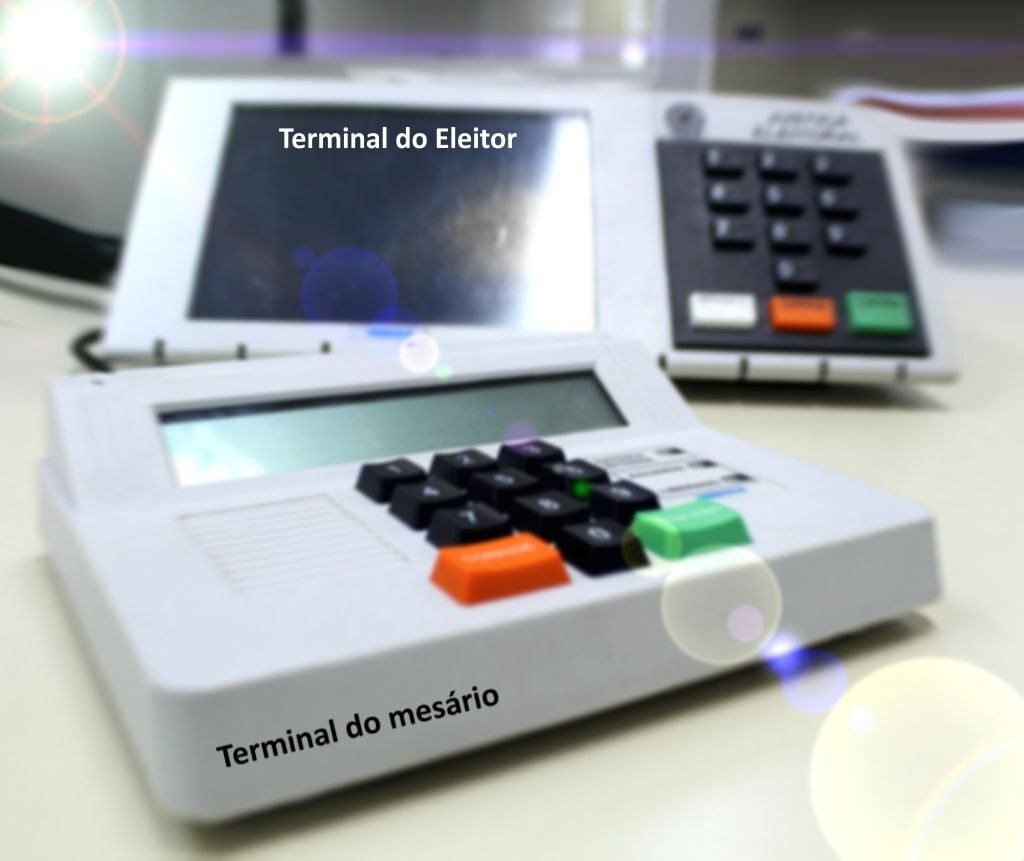 Terminal do mesário e terminal do eleitor da urna eletrônica