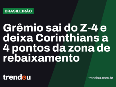 Grêmio sai do Z-4 e deixa Corinthians a 4 pontos da zona de rebaixamento