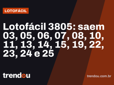 Lotofácil 3805: saem 03, 05, 06, 07, 08, 10, 11, 13, 14, 15, 19, 22, 23, 24 e 25