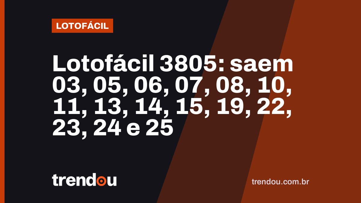 Lotofácil 3805: saem 03, 05, 06, 07, 08, 10, 11, 13, 14, 15, 19, 22, 23, 24 e 25