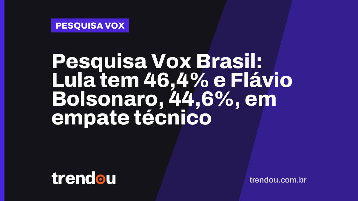 Pesquisa Vox Brasil: Lula tem 46,4% e Flávio Bolsonaro, 44,6%, em empate técnico