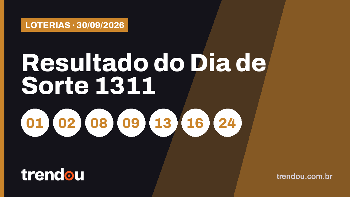 Resultado do Dia de Sorte 1311 (30/9): acumulou e prêmio vai a R$ 1,5 milhão