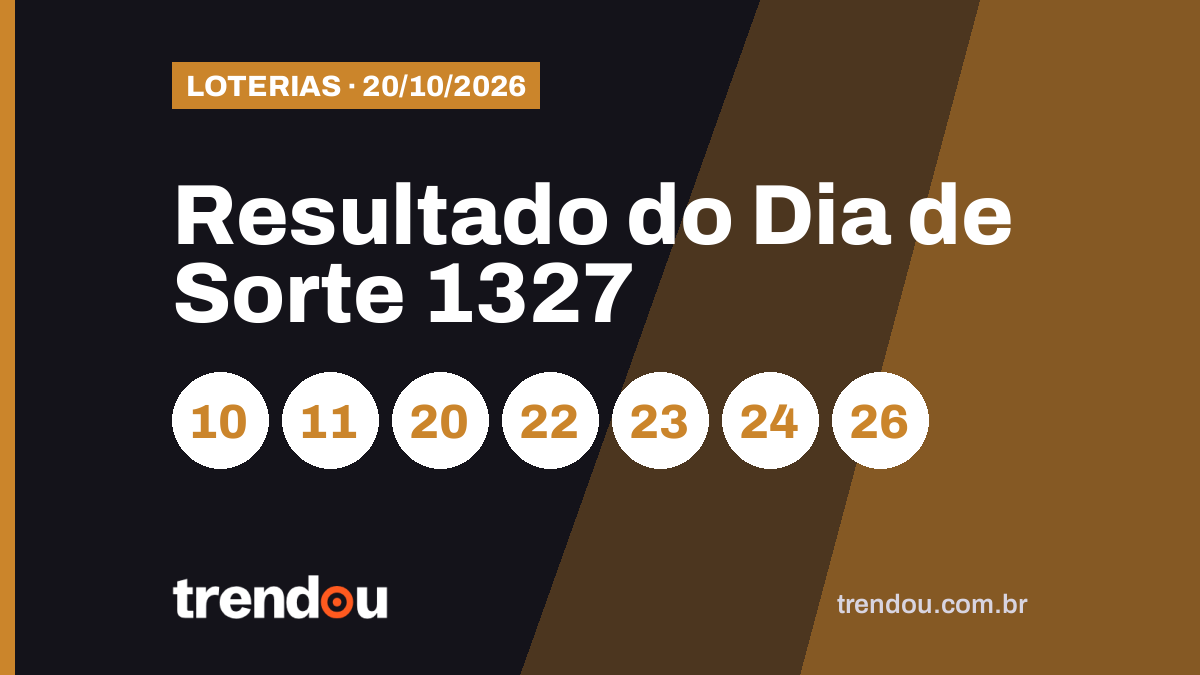 Resultado do Dia de Sorte 1327 (20/10): aposta de Valenca (RJ) leva R$ 622.191,22