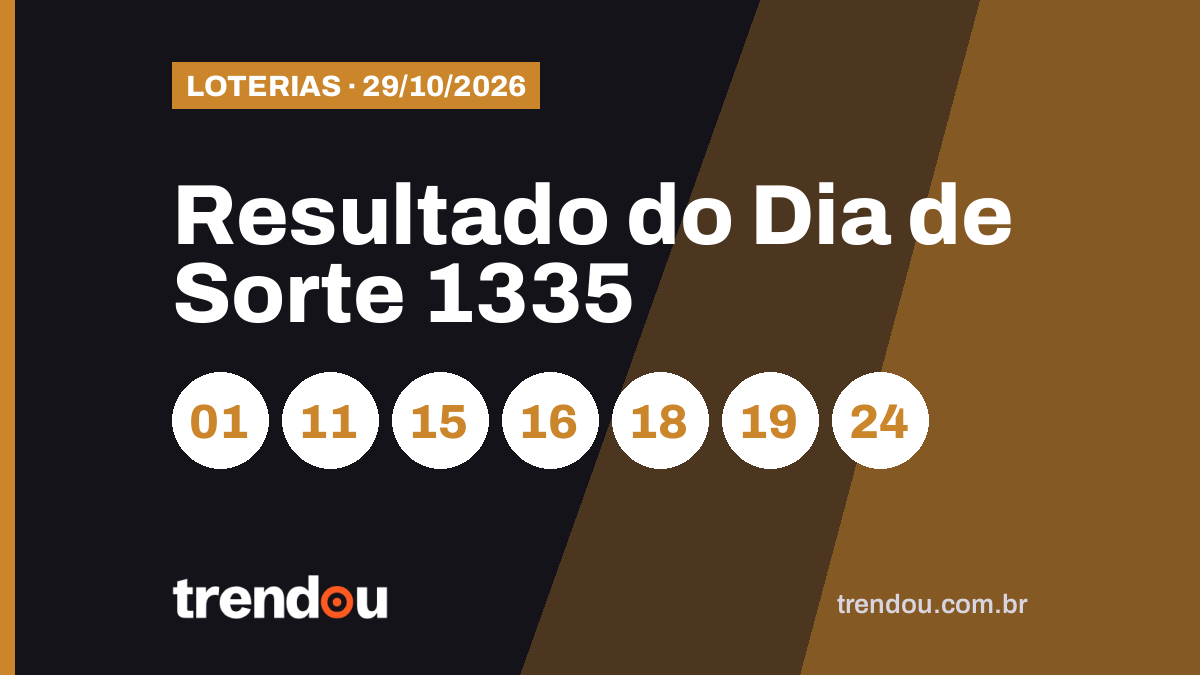 Resultado do Dia de Sorte 1335 (29/10): acumulou e prêmio vai a R$ 1,2 milhão