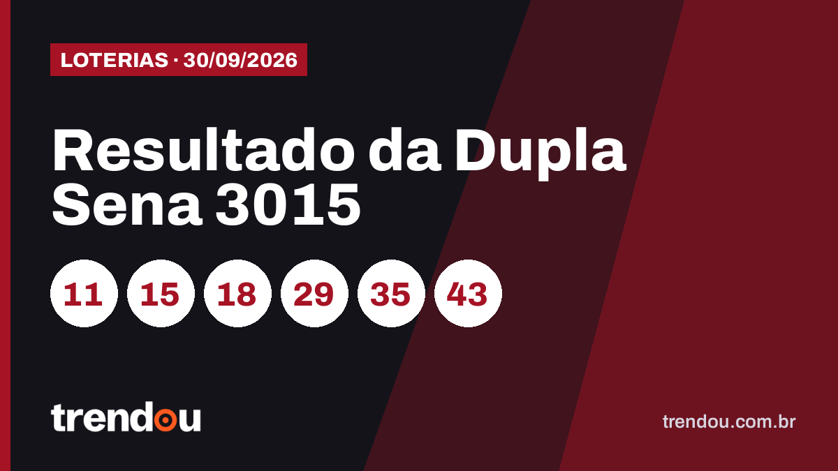 Resultado da Dupla Sena 3015 (30/9): acumulou e prêmio vai a R$ 6,5 milhões