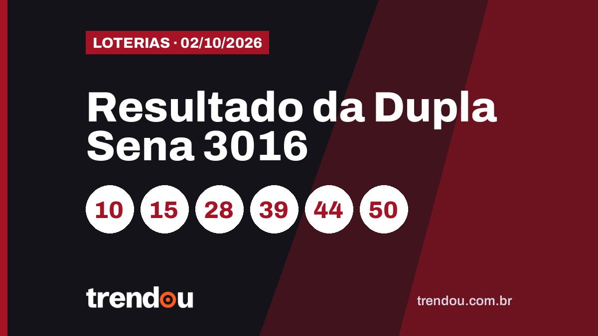 Resultado da Dupla Sena 3016 (2/10): acumulou e prêmio vai a R$ 7 milhões