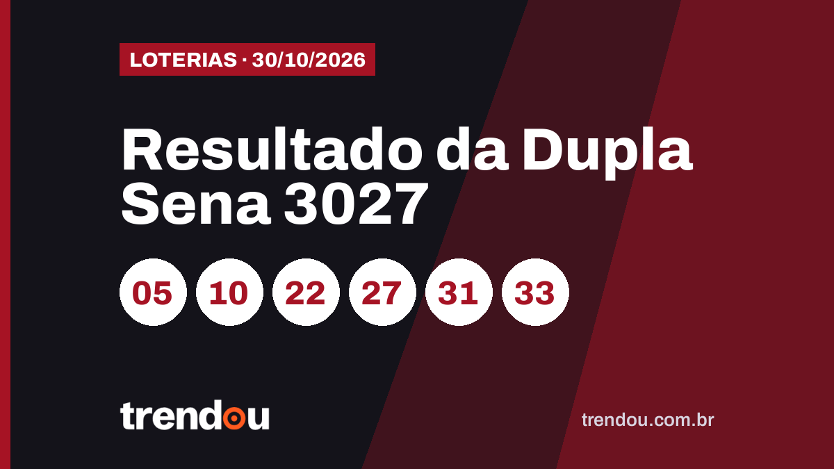 Resultado da Dupla Sena 3027 (30/10): acumulou e prêmio vai a R$ 11 milhões