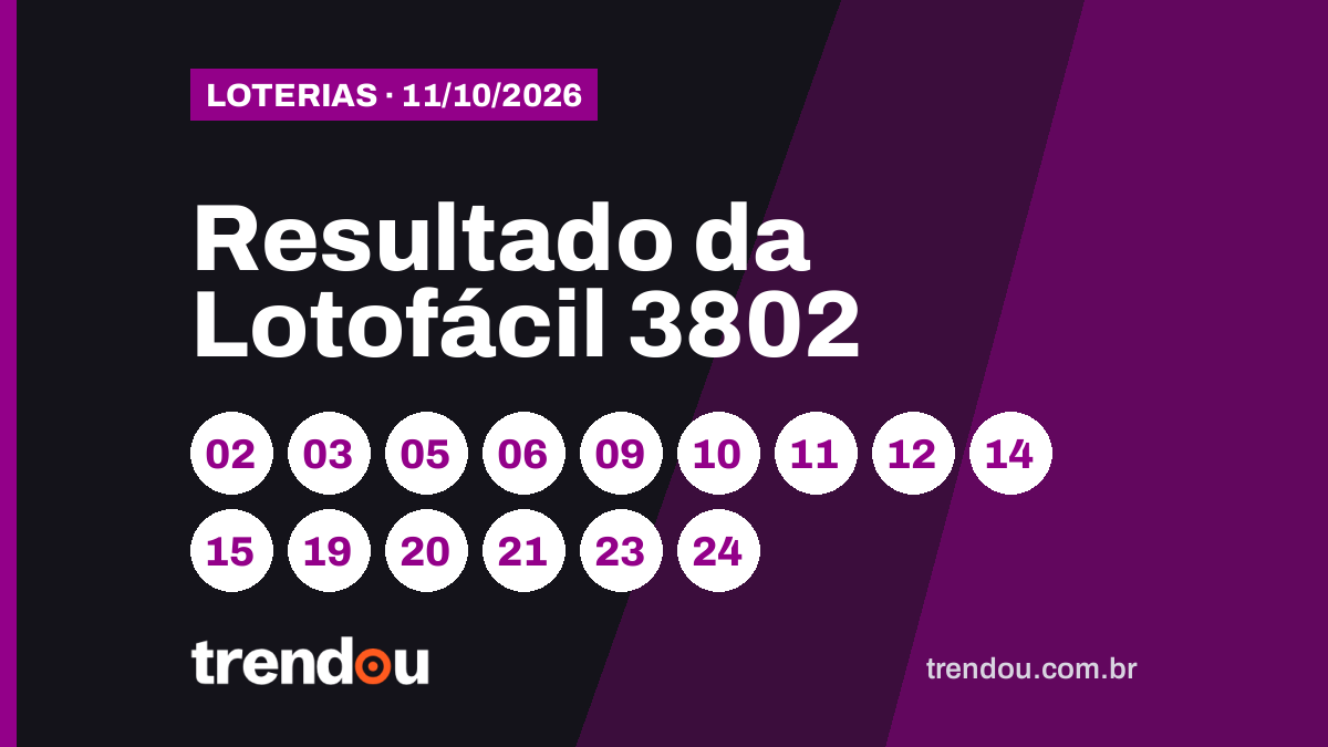 Resultado da Lotofácil 3802 (11/10): 2 apostas acertam os 15; veja os números