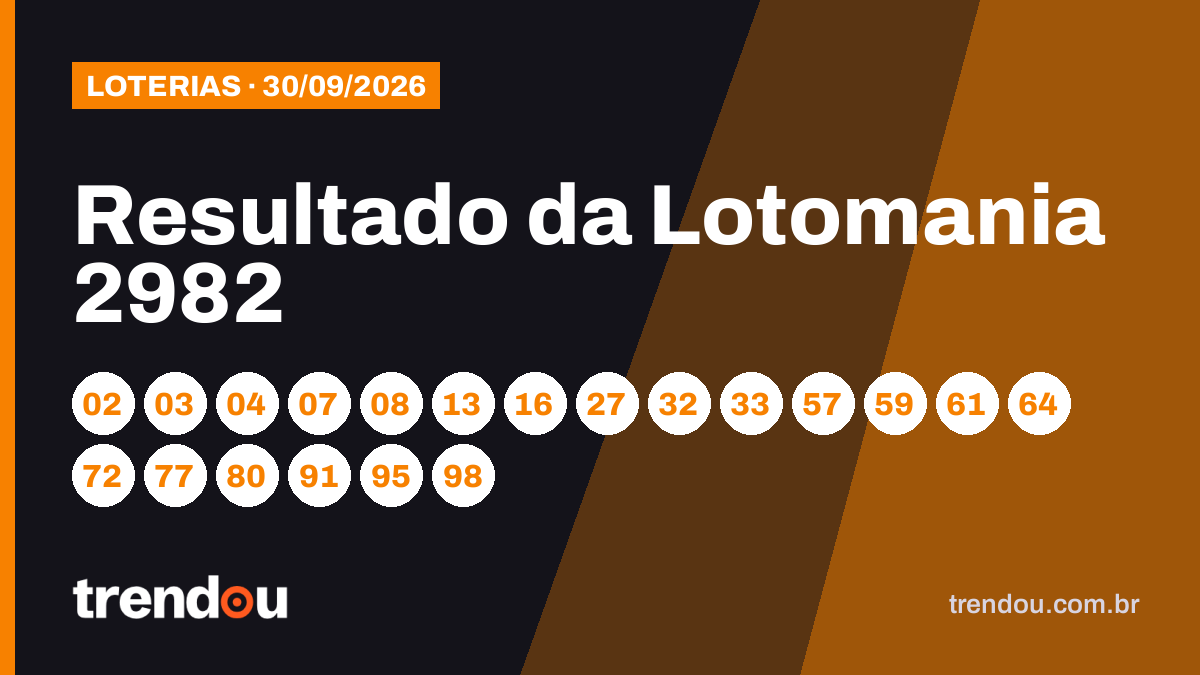 Resultado da Lotomania 2982 (30/9): acumulou e prêmio vai a R$ 7,5 milhões