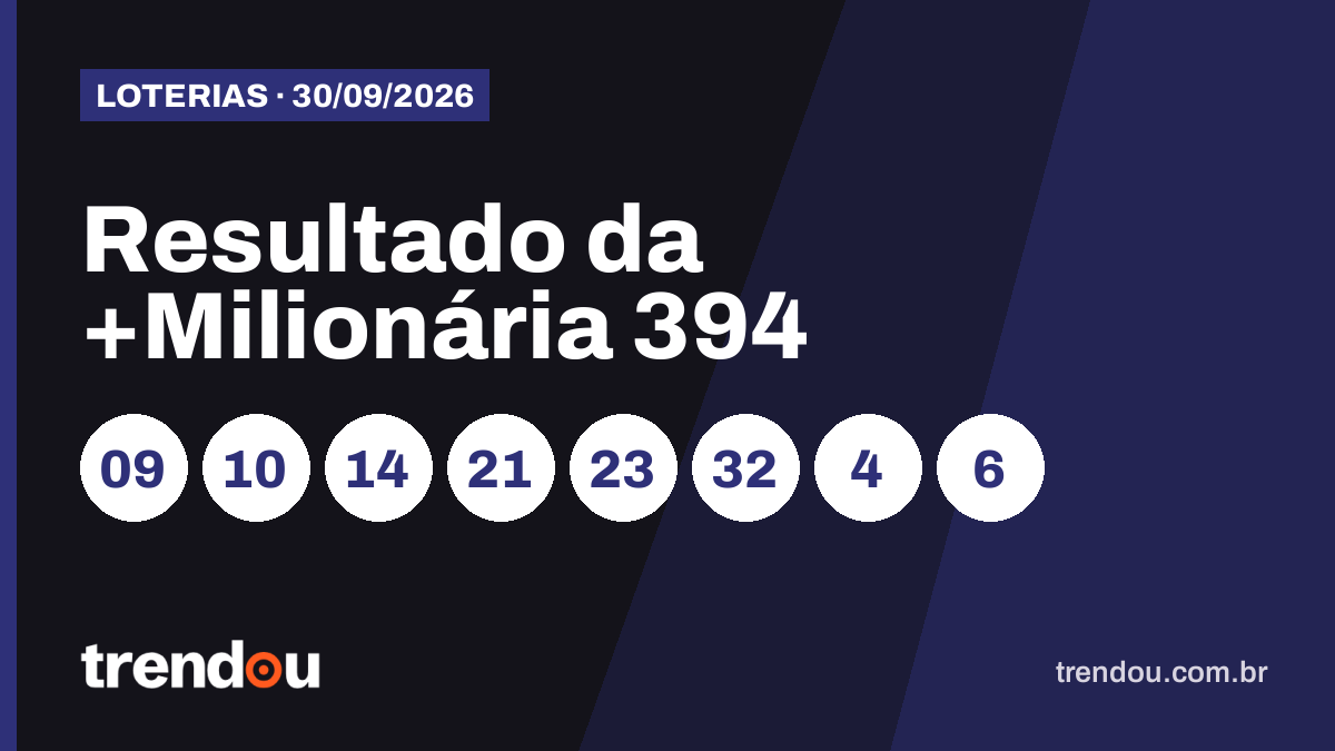 Resultado da +Milionária 394 (30/9): acumulou e prêmio vai a R$ 100 milhões