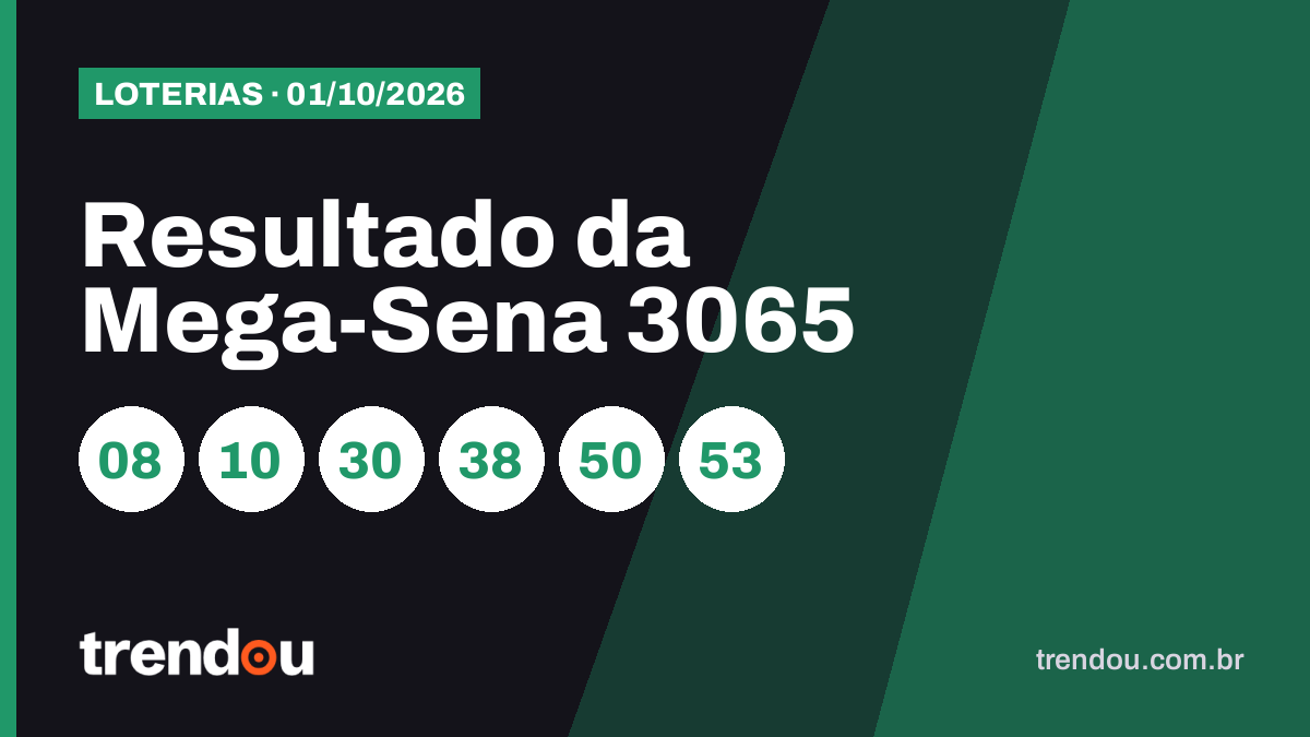 Resultado da Mega-Sena 3065 (1º/10): acumulou e prêmio vai a R$ 82 milhões