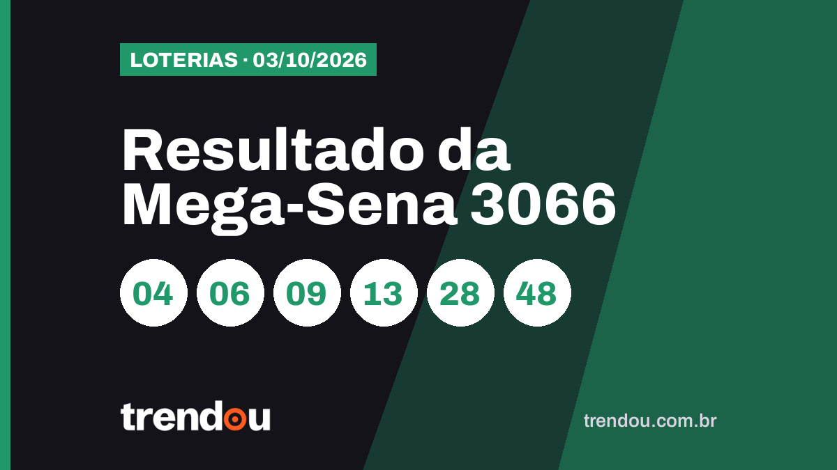Resultado da Mega-Sena 3066 (3/10): acumulou e prêmio vai a R$ 92 milhões