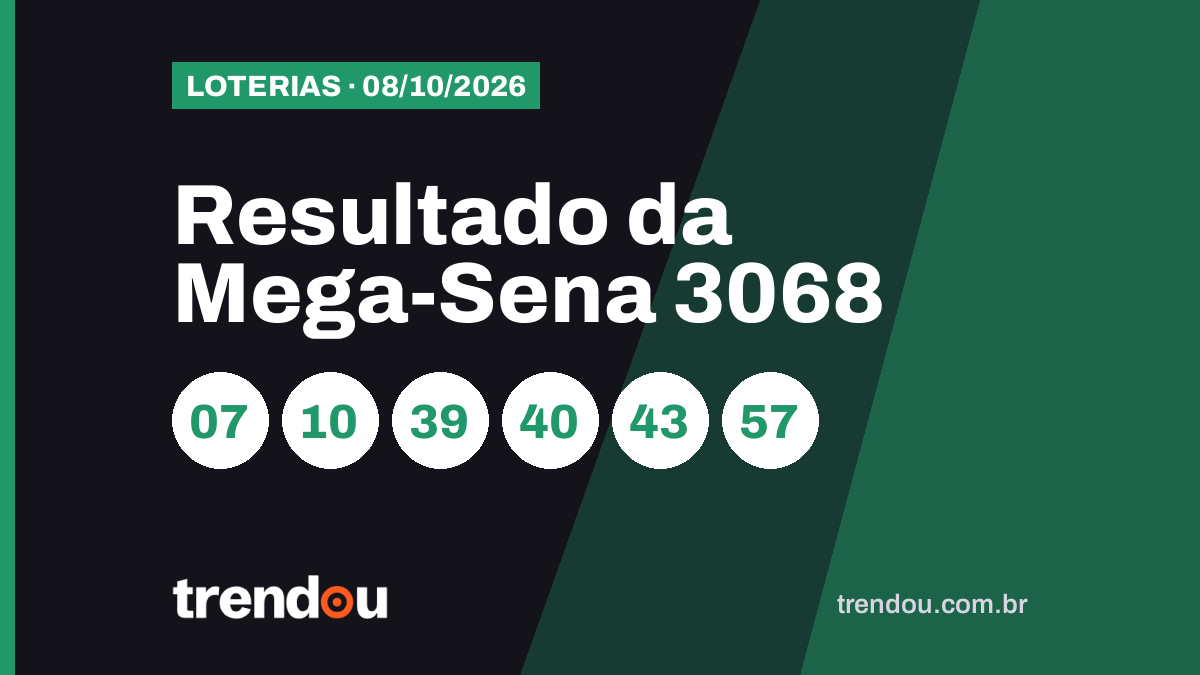 Resultado da Mega-Sena 3068 (8/10): acumulou e prêmio vai a R$ 112 milhões