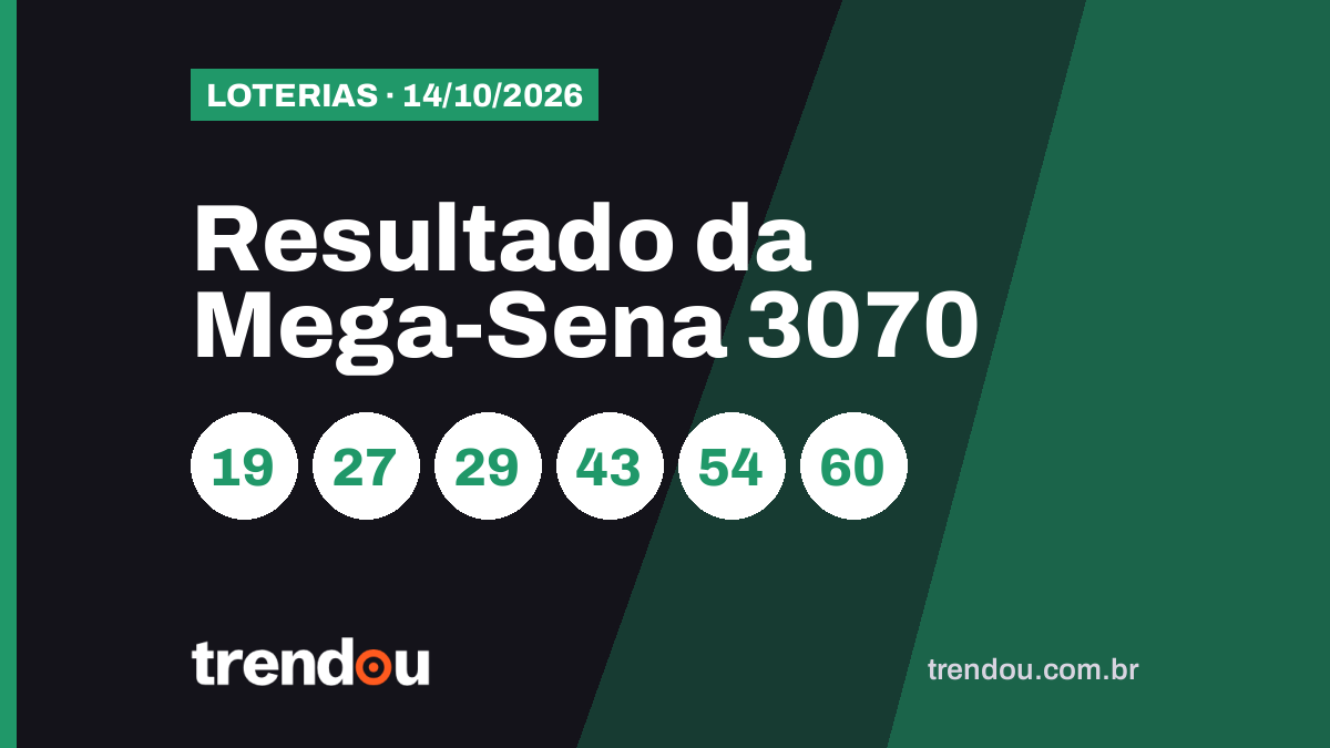 Resultado da Mega-Sena 3070 (14/10): acumulou e prêmio vai a R$ 170 milhões