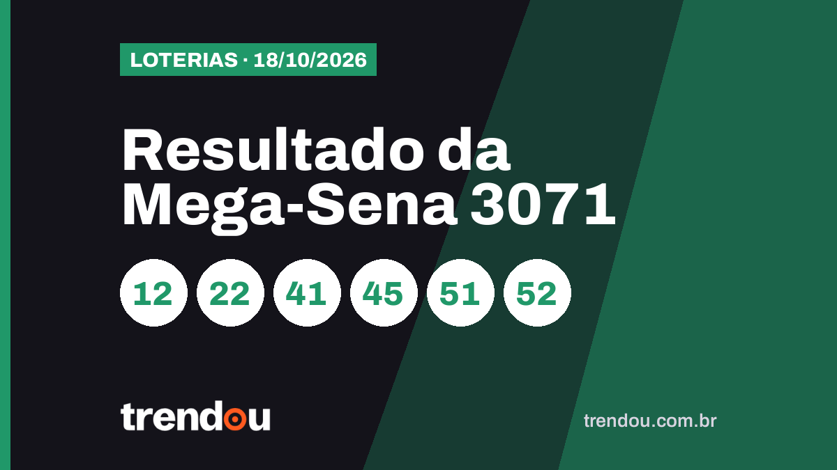 Resultado da Mega-Sena 3071 (18/10): acumulou e prêmio vai a R$ 185 milhões
