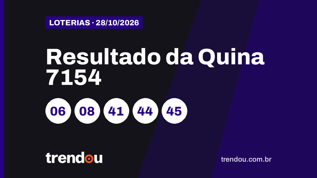 Resultado da Quina 7154 (28/10): aposta de Nova Granada (SP) leva R$ 2,6 milhões