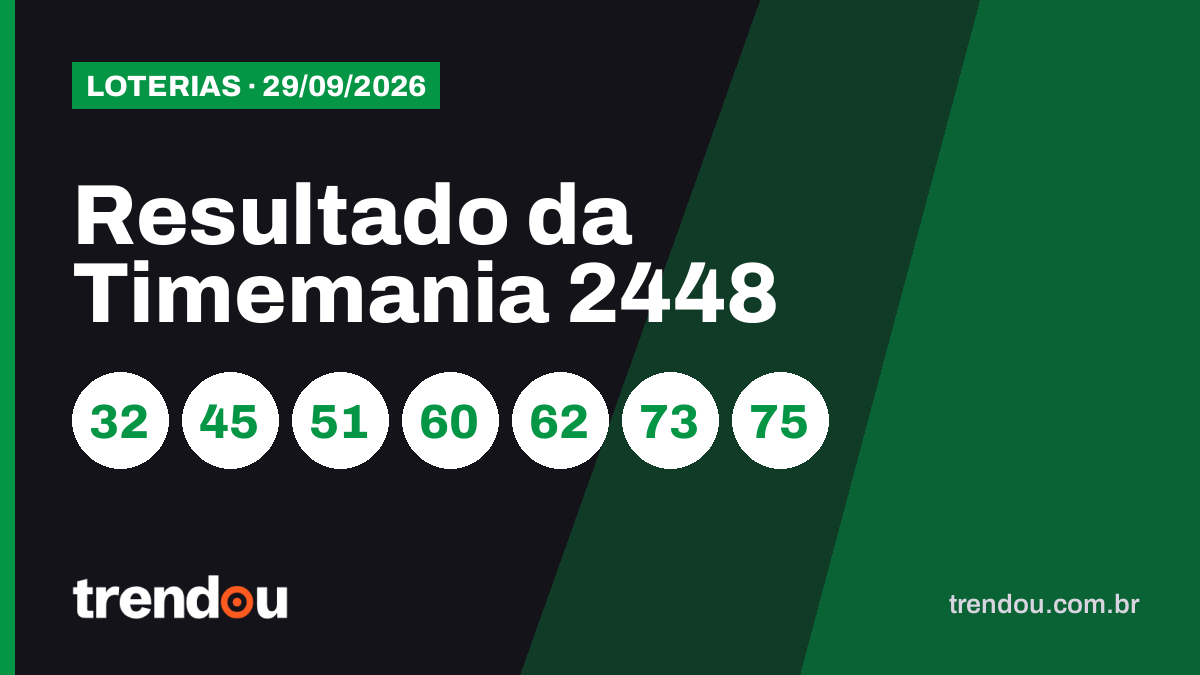 Resultado da Timemania 2448 (29/9): acumulou e prêmio vai a R$ 17,2 milhões