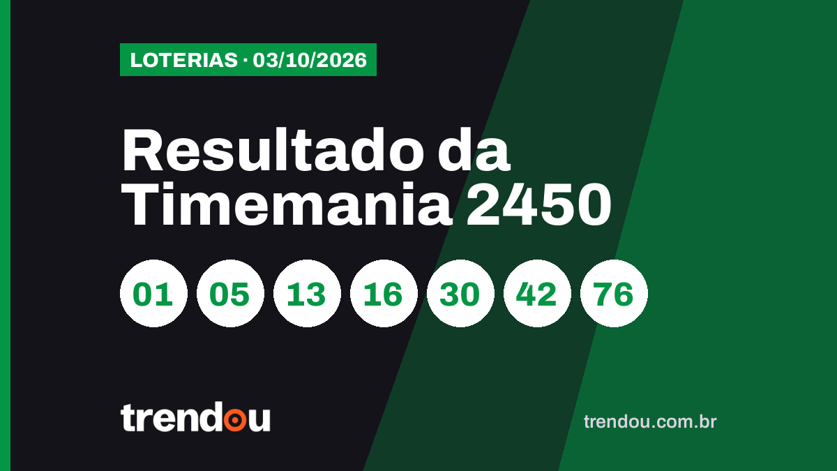 Resultado da Timemania 2450 (3/10): acumulou e prêmio vai a R$ 18,5 milhões