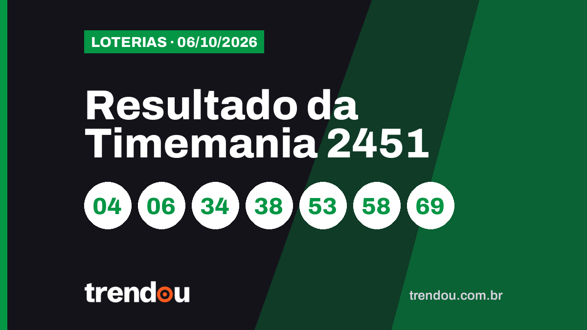 Resultado da Timemania 2451 (6/10): acumulou e prêmio vai a R$ 19 milhões