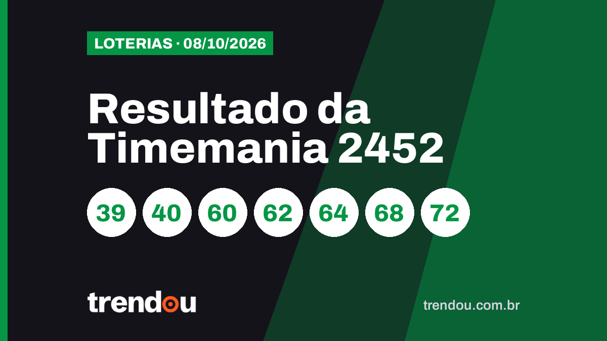 Resultado da Timemania 2452 (8/10): acumulou e prêmio vai a R$ 19,3 milhões