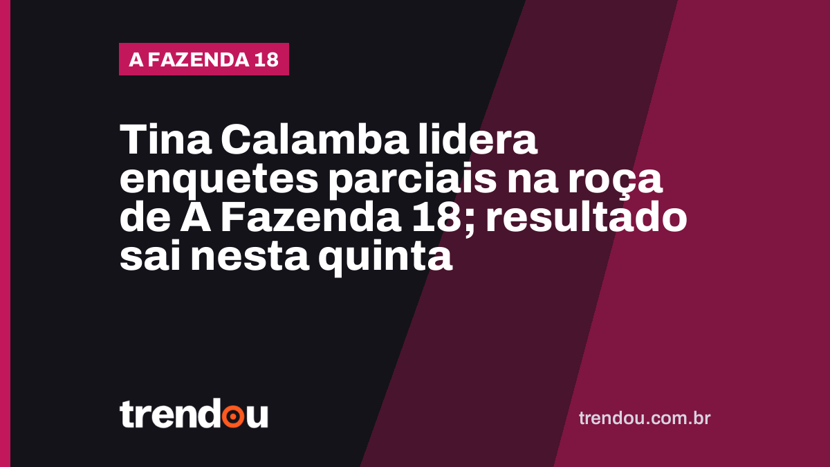 Tina Calamba lidera enquetes parciais na roça de A Fazenda 18; resultado sai nesta quinta